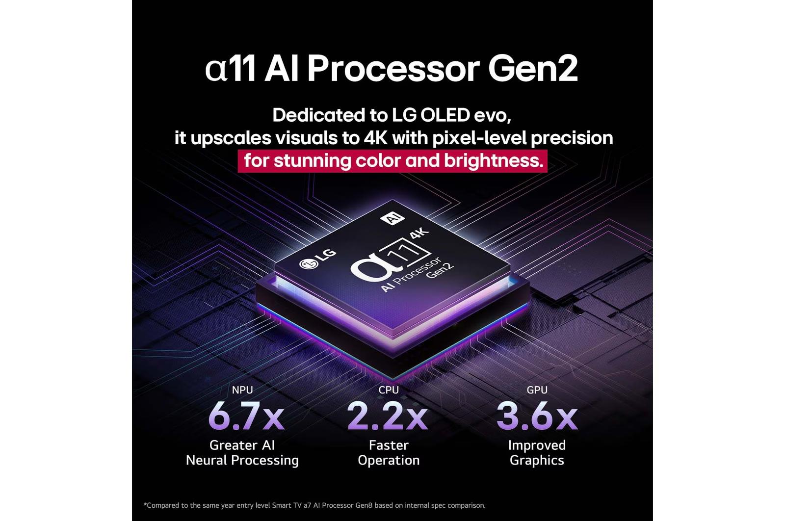 77 inch LG OLED evo AI G5 4K 165Hz Smart TV AI Magic remote webOS25 2025